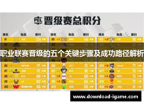 职业联赛晋级的五个关键步骤及成功路径解析 职业联赛晋级的五个关键步骤及成功路径解析