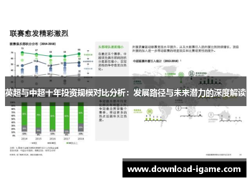 英超与中超十年投资规模对比分析:发展路径与未来潜力的深度解读 英超与中超十年投资规模对比分析:发展路径与未来潜力的深度解读