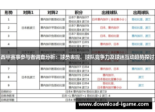 西甲赛事参与者调查分析:球员表现、球队竞争力及球迷互动趋势探讨 西甲赛事参与者调查分析:球员表现、球队竞争力及球迷互动趋势探讨