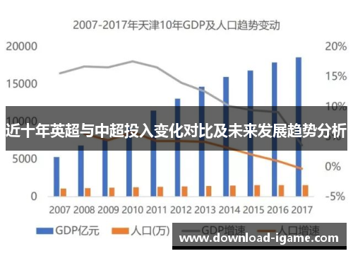 近十年英超与中超投入变化对比及未来发展趋势分析