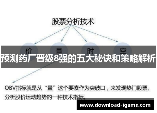 预测药厂晋级8强的五大秘诀和策略解析 预测药厂晋级8强的五大秘诀和策略解析