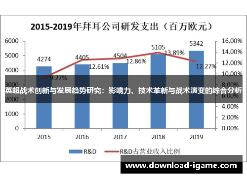 英超战术创新与发展趋势研究：影响力、技术革新与战术演变的综合分析